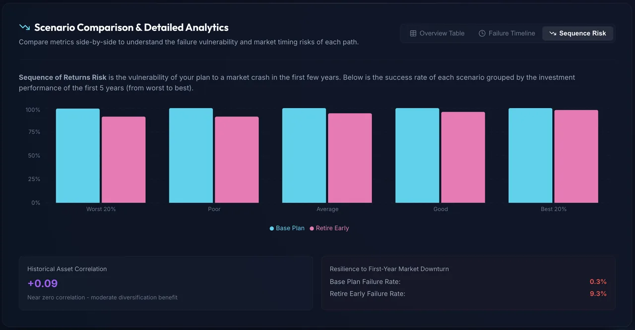 Interactive Scenario Planner 2