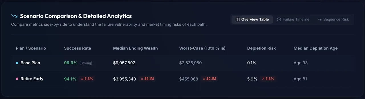 Interactive Scenario Planner 3