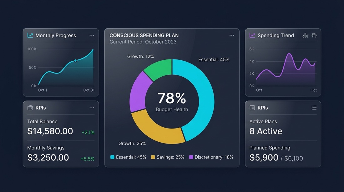 How to Put Your Conscious Spending Plan on Autopilot with Klaris