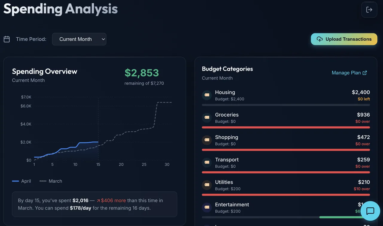 Spending Analysis 2